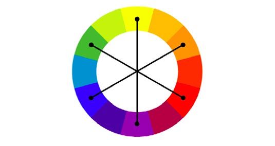 Diagrama complementar:
Ocorre quando combinamos cores opostas 
no círculo cromático; há uma distância de 
180º entre os matiz