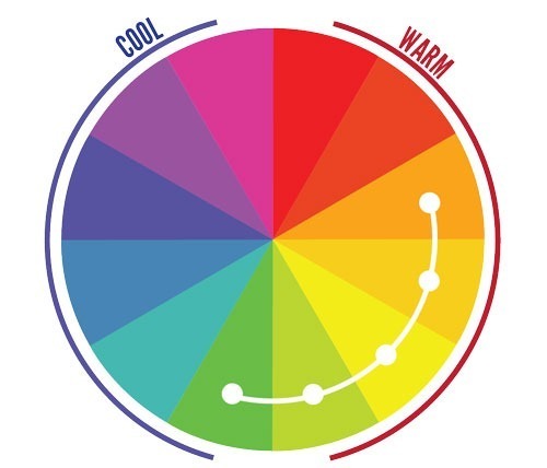 Como aplicar as Harmonias das Cores no Design Gráfico com maestria