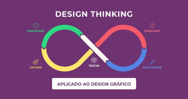 Ciclo do Design Thinking feito sobre o símbolo do infinito
